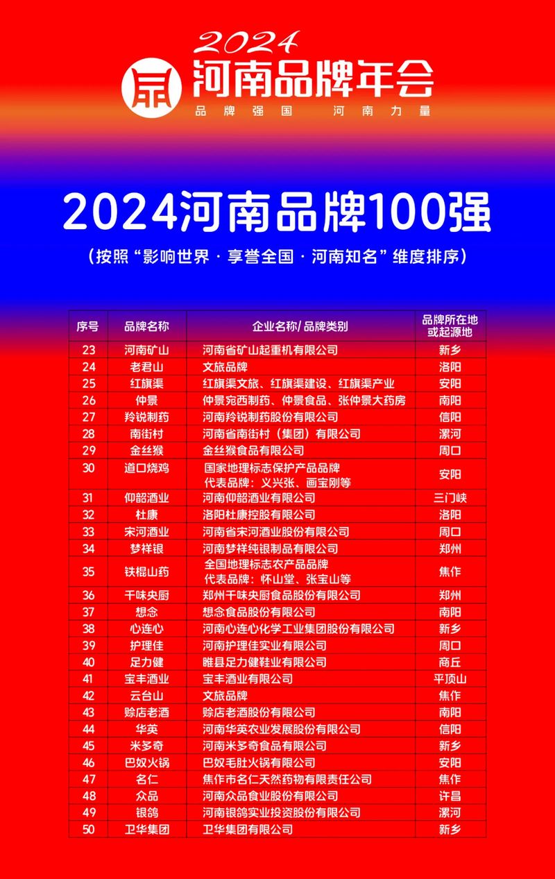 穩居百強，行業引 領｜河南礦山榮登“河南品牌100強”榜單